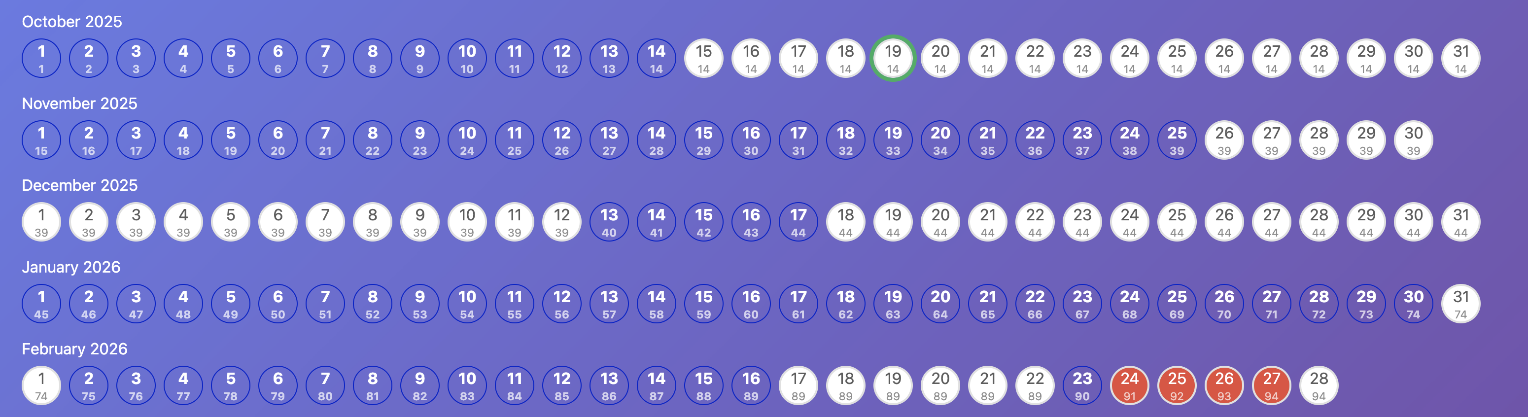 schengen calculator mvp
